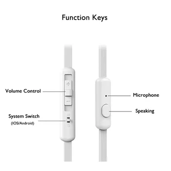 BYZ SE570 3.5 mm pentru Căști În ureche Microfon+Raspunde la Telefon+Control Volum pentru Xiaomi iphone HTC Huawei Samsung Vivo