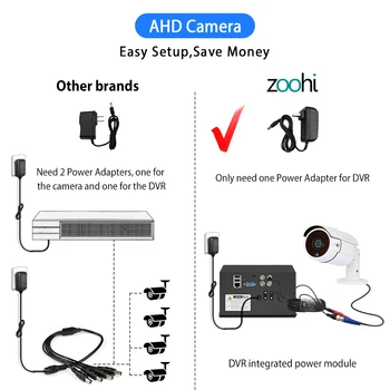 Zoohi Sistem de Supraveghere AHD 1080P Sistem de Supraveghere Video în aer liber, aparat Foto rezistent la apa Viziune de Noapte Camera de Securitate Kit IP66