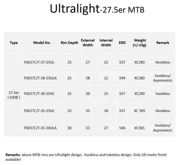 Farsports Ultralight MTB 27.5 er 650B Hookless și Tubeless Design UD matt 24/28/32H Pentru MTB osiei montate Personalizate