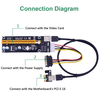 CHIPAL VER006 PCI Express PCI-E Riser Card PCIE 1X la 16X 60CM Cablu USB 3.0 SATA la 4Pin Putere pentru Bitcoin Miner Minier