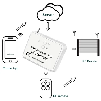 Universal Wireless Wifi pentru a RF Converter Telefon în Loc de Control de la Distanță de 240 de 930Mhz pentru Casa Inteligentă